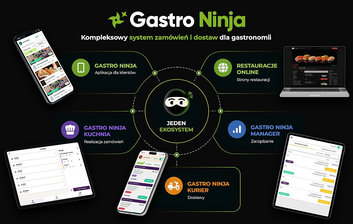 Gastro Ninja - kompleksowy system zamówień i dostaw dla gastronomi