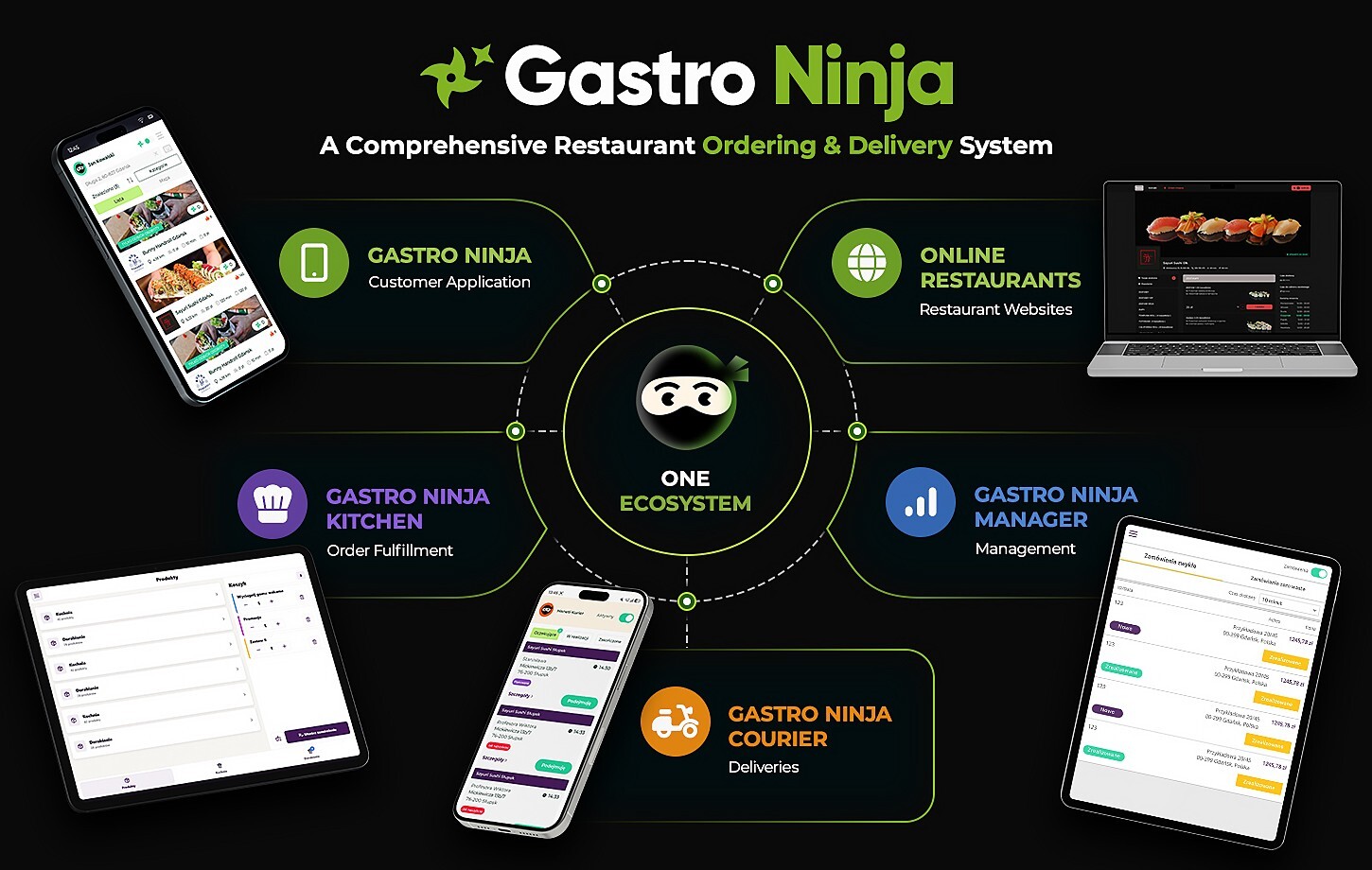 Gastro Ninja - Comprehensive Ordering and Delivery System for the Food Service Industry