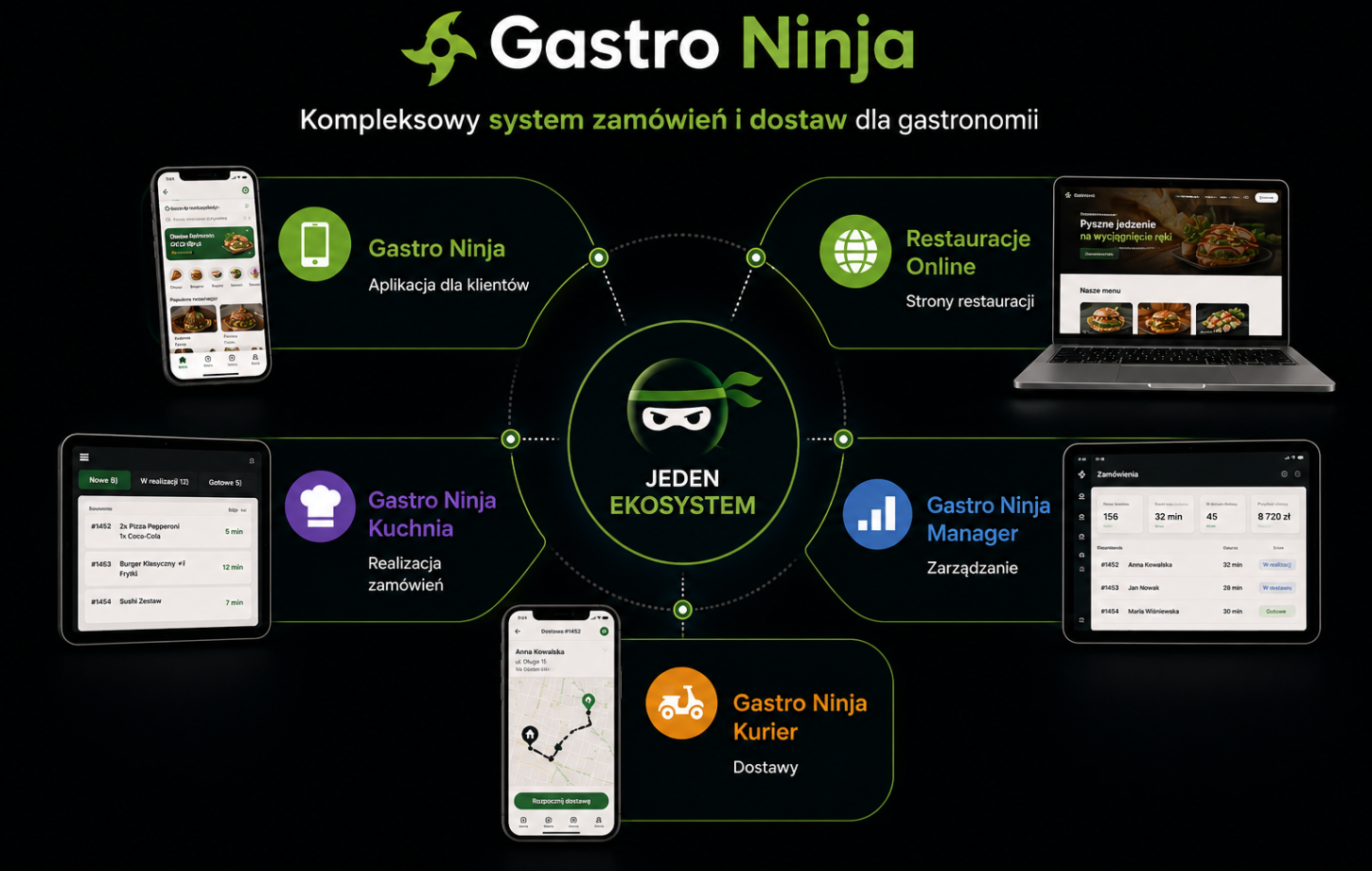 Gastro Ninja - kompleksowy system zamówień i dostaw dla gastronomi
