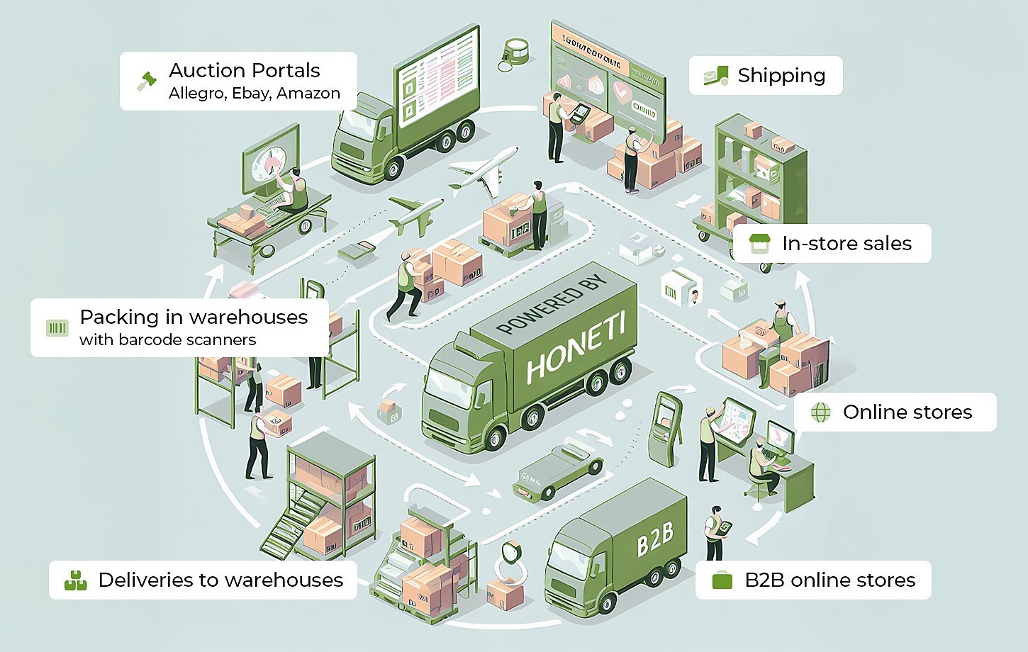 ERP System for DACAR