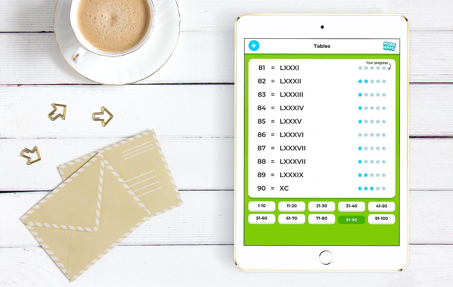 Roman Numerals & Numbers