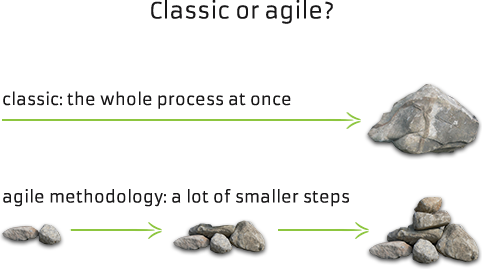 classic or agile